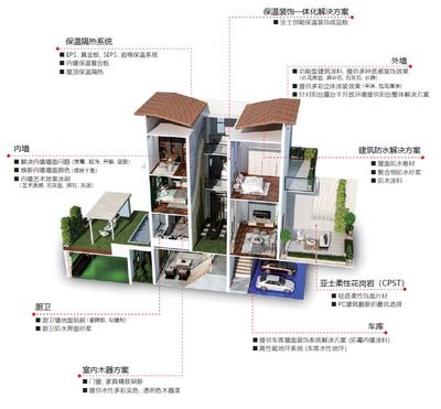 士不可擋 亞士第九年蟬聯(lián)中國房地產(chǎn)開發(fā)企業(yè)500強首選品牌，五大獎項彰顯行業(yè)影響力