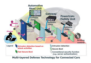 三菱電機研發汽車網絡防御技術，為智能出行構筑安全屏障