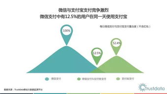 《微信生態下的移動互聯網新篇章 基于trustdata2016Q3報告的深度解析》
